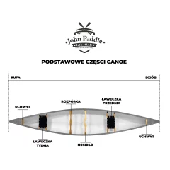 Sosnowa Ławeczka John Paddle do Canoe Kanu - siedzisko 66/30cm